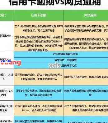 信用卡逾期一年开庭后费用：9万如何应对？