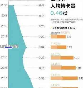 中国信用卡逾期现象：信用管理水平全国对比分析