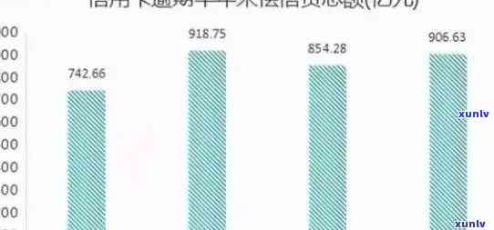 中国信用卡逾期现象：信用管理水平全国对比分析