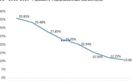 中国信用卡逾期现象：信用管理水平全国对比分析