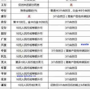 邮信用卡逾期：减免政策、上、利息计算与两天影响