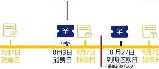 邮政银行信用卡还款宽限期：具体天数如何计算？