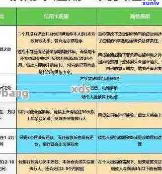 成都信用卡逾期处理办法：最新规定与细则