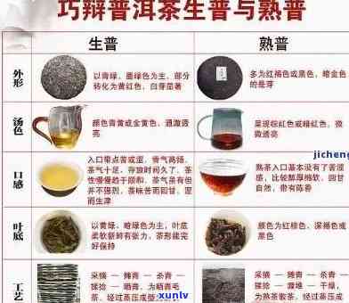 普洱茶：乌龙茶还是黑茶？探索其起源、 *** 工艺及口感特点