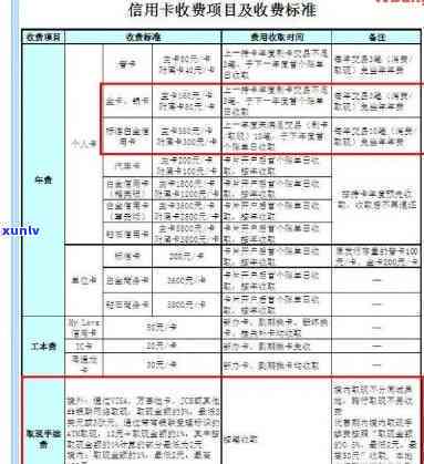 2021年建行信用卡逾期新政策详解：如何避免罚息、期还款及影响信用评分？