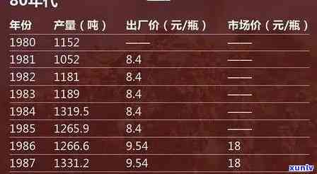 '06年老班章价格：多少钱一斤平西王府，老班章的历价格表'