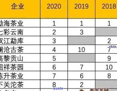 大益老班章茶叶行情报价：品质越，价值共享