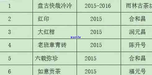 老班章古树茶：京东最新批发价格大全，生茶与普洱茶报价