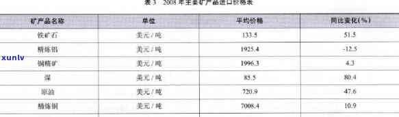 锡林郭勒盟矿业：全面了解该地区的矿产资源、产业现状和未来发展趋势