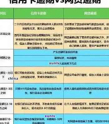 信用卡逾期15万：原因、解决 *** 及如何规划信用修复