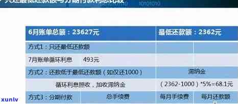 2020年银行信用卡逾期还款新政策解读与分析：标准、减免与信用修复全攻略