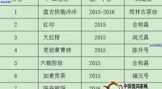 00年普洱老茶饼价值评估：影响因素、市场行情与收藏潜力全面解析