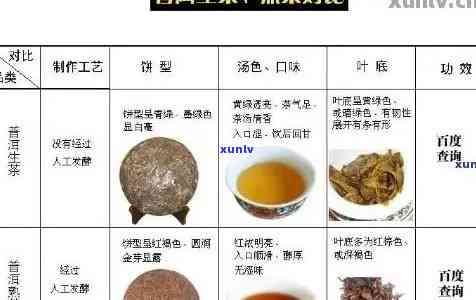 普洱茶新旧品质对比：哪一种更适合您？