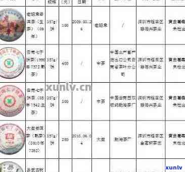 聘号普洱茶产品目录：报价表、品质鉴定、拍卖收藏与生产历程解析