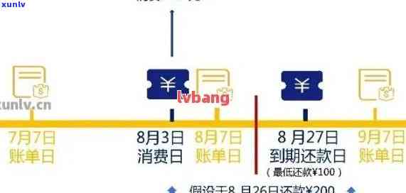 信用卡使用期限：了解有效期限及如何长使用时间的综合指南