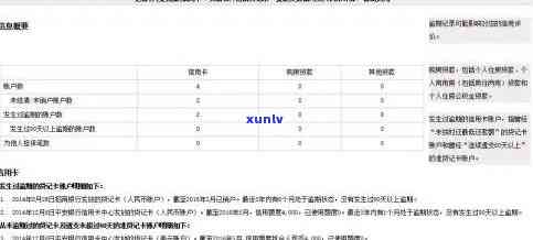 新招商信用卡逾期发票处理指南：如何传真上传传票