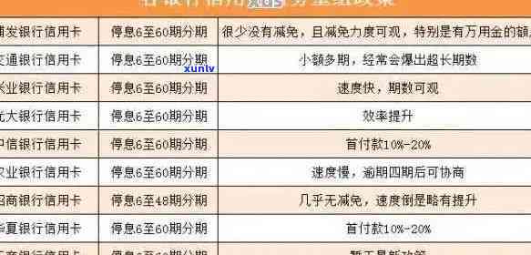 2021年信用卡逾期5万：如何规划还款、避免罚息和信用损失？