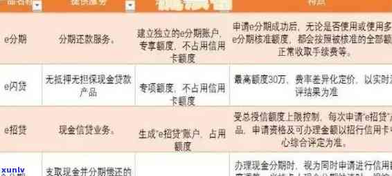 信用卡逾期还款全面解决方案：如何应对、期申请及影响分析