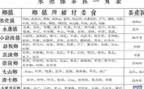 永德勐板古树茶产地及价格表：云南永德勐板茶叶与永德勐板乡特色介绍