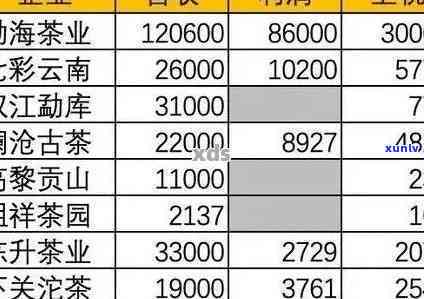 云南铁饼普洱茶价格及购买渠道分析：京东、等平台的批发促销详情