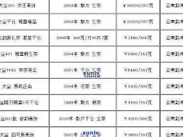 2020年老班章古树普洱茶价格大全：品种、产地、品质及市场行情分析