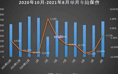 信用卡逾期额度负数：2020年逾期总额度及解决办法