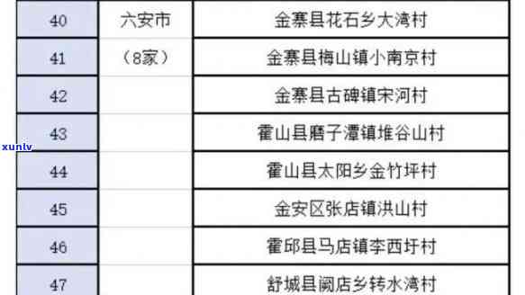 金寨地区石料厂分布情况及联系方式全面解析