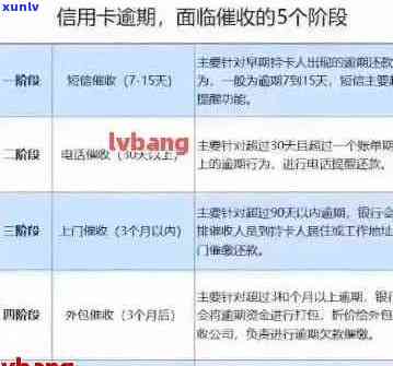 汇丰逾期协商还款 *** ：关于如何计算汇丰银行逾期金额及解决 *** 。