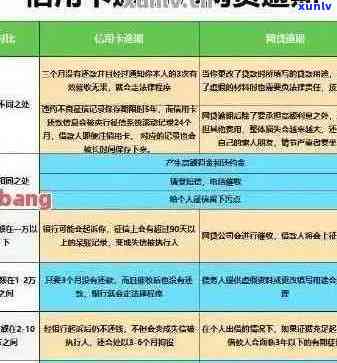 逾期信用卡还款的银行协商与注意事项