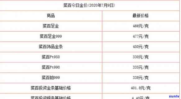 信用卡逾期怎么办：解决分期还款、无力偿还及银行协商的办法