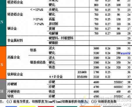 铂金加工费详解：包括费用计算、影响因素及行业标准全面解析