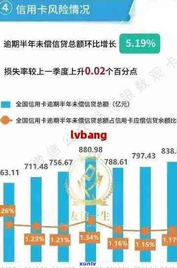 信用卡逾期查询全方位指南：如何查找信用卡逾期记录、解决方案及影响分析