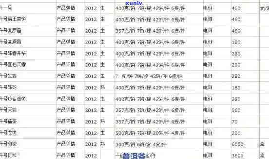 2017年陈升号老班章茶价格表，全面解析茶品及价格信息