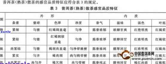 普洱茶01、02批次及生产批次区别，2101、201批次含义解析。