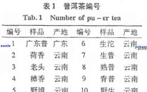 普洱茶01、02批次及生产批次区别，2101、201批次含义解析。