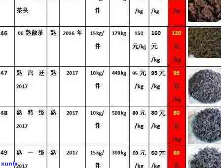 普洱茶01、02批次及生产批次区别，2101、201批次含义解析。