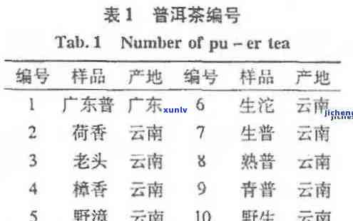 普洱批次是什么意思