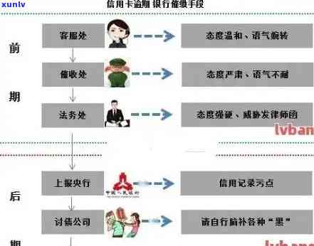 工行信用卡逾期问题解决方案：柜台操作指南与应对技巧