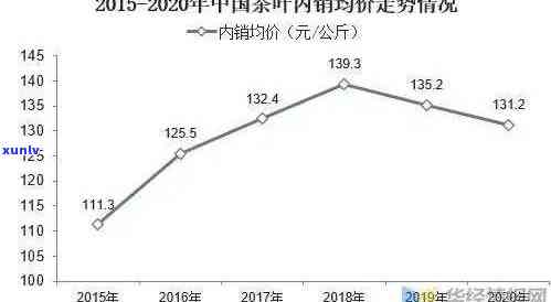 老班章茶2012年年份与价格：年产量、头久、茶叶价格2008与2020年比较