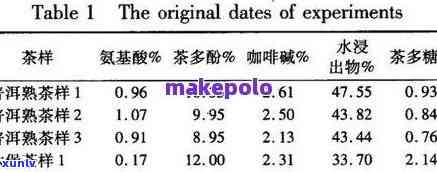 探究普洱茶中石子的成分及其对饮用的影响：能否正常饮用？