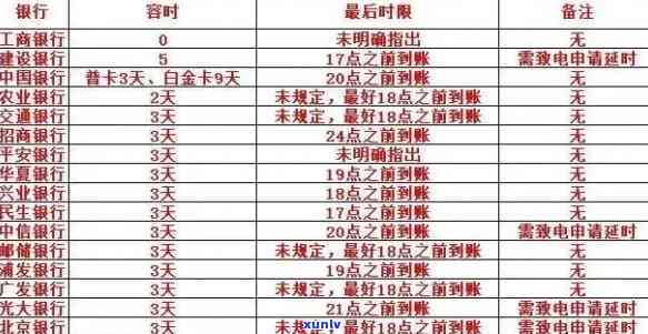 信用卡逾期还款可以几天还一次：工作日、逾期天数与逾期还款详解