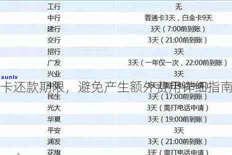 信用卡逾期还款时间一览表：多久会被？如何避免逾期？