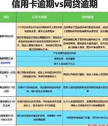 工行信用卡逾期3元会怎样：处理、处罚与信用影响全解析