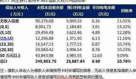 工商银行信用卡逾期一年半还款明细：利息计算与所需金额探讨