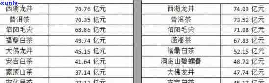 '20年老班章价格表，历年价格走势，2021年，2002年，2019年老班章最新价格'