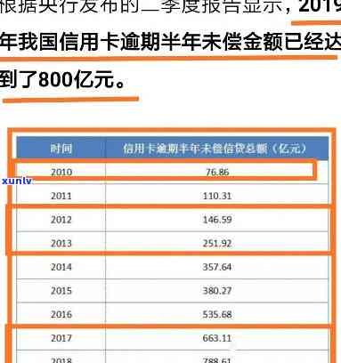 19年信用卡全面逾期