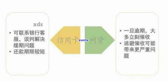 信用卡网贷几家逾期会怎么样处理？有平台可以贷款吗？