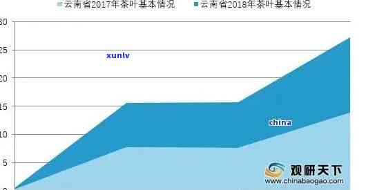 老班章茶叶价格走势、品质分析及购买建议，一篇文章全面解答您的疑问