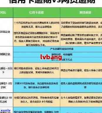 信用卡逾期了卡片到期