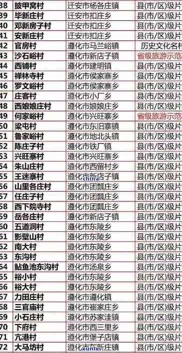 老班章村村民名单：一个全面的列表，包括村民姓名、住址和联系方式等信息